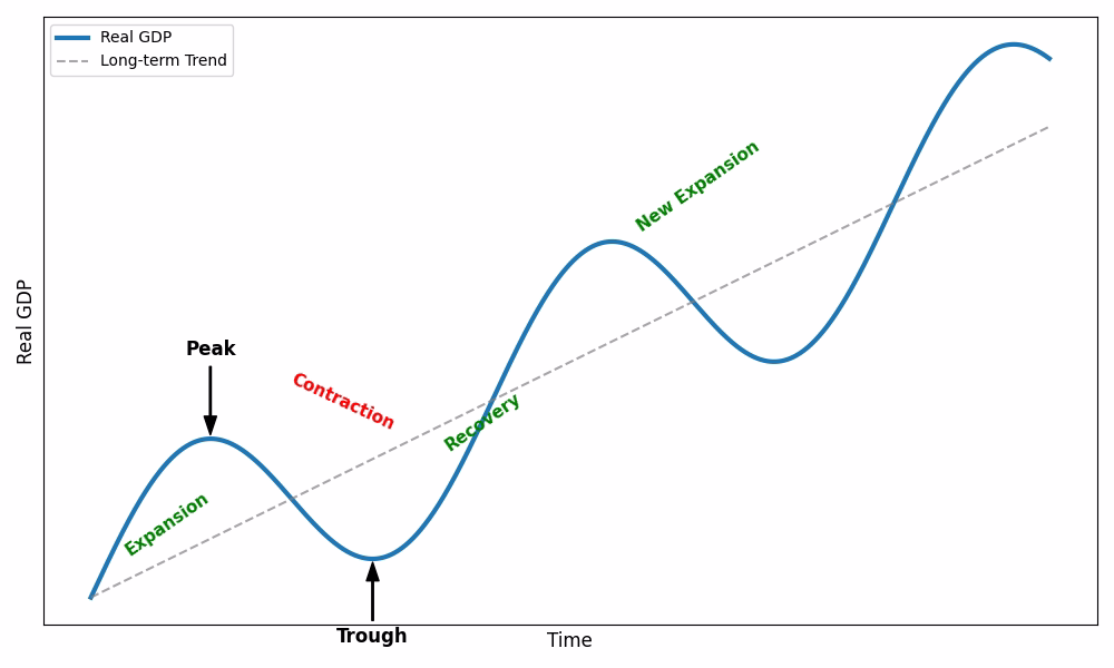 Image showing the business cycle.